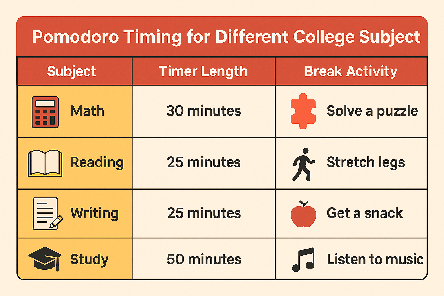 effective study strategies
